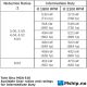 Twin Disc MGX-516 with gear ratio 4,52:1   https://mship.no