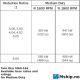 Twin Disc MGX-516 with gear ratio 4,52:1   https://mship.no