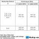 Twin Disc MGX-516 with gear ratio 4,52:1   https://mship.no