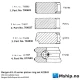 Bergen K-L-R series piston ring set 422943 — Manufacturer: Bergen Diesel, Model: Bergen K-L-R series with 250 mm cylinde bore, Manufacturers part number: 422943, Alternative part number: 700683 F92/56 704837 F128/14 704836 F128/13 017689 F77/96, Cylinder bore: 250 mm